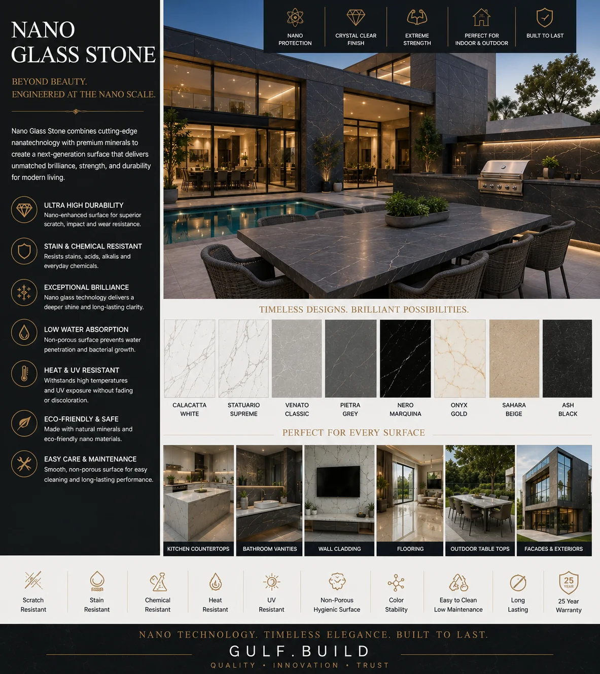 Nano Glass Stone