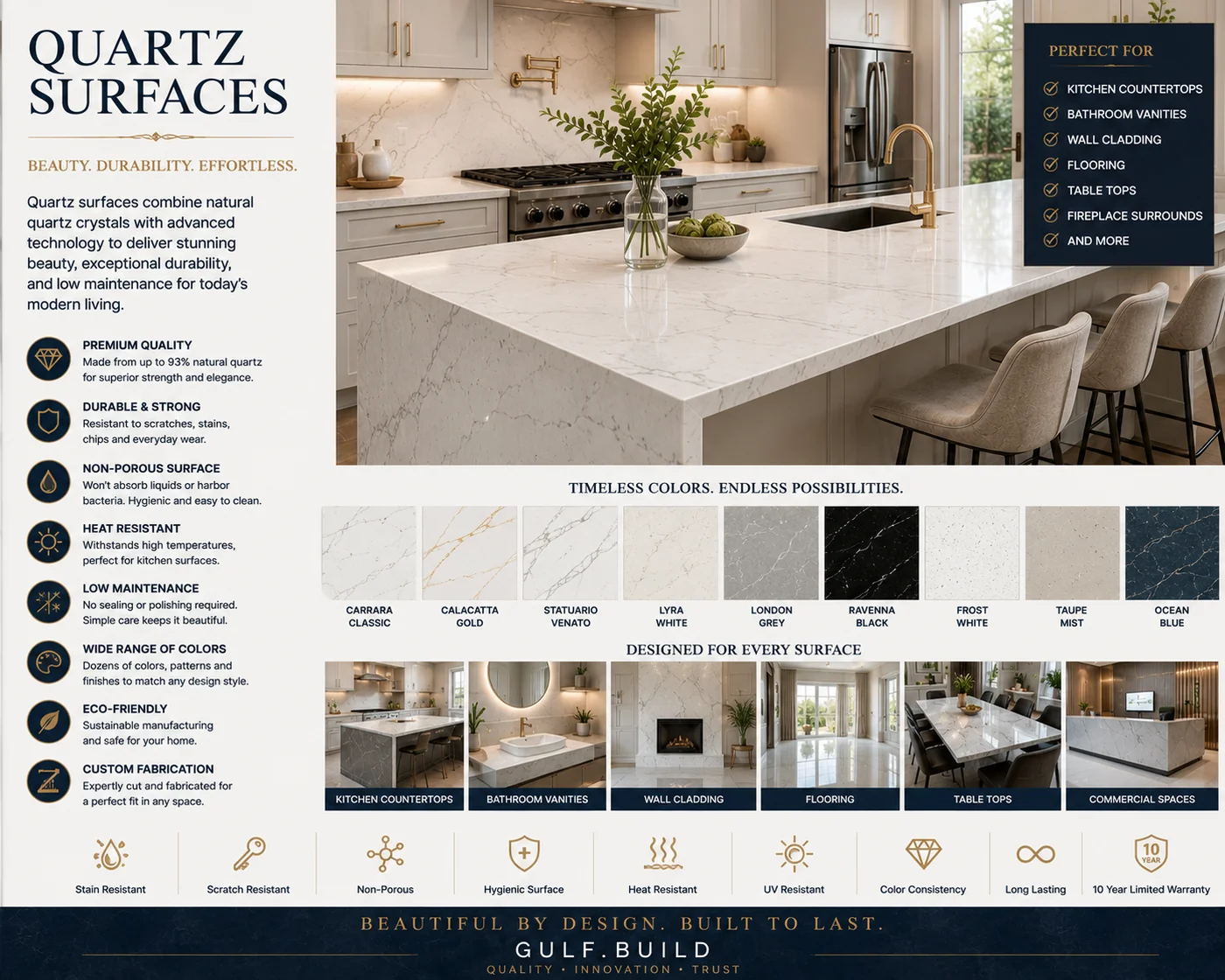 Quartz Surfaces